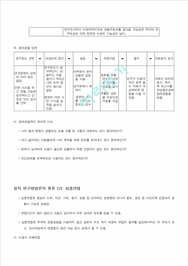 [사회복지조사론] 질적 연구방법론의 종류.hwp